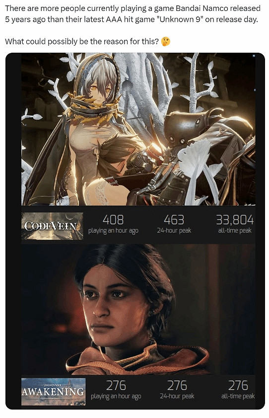 前暴雪製作人怒評《未知9號》：萬代把一切都毀了！