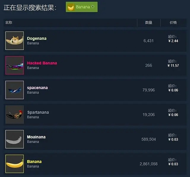 上線6個月!點擊遊戲《Banana》竟還未掉出線上榜前十 上線6個月!點擊遊戲《Banana》竟還未掉出線上榜前十