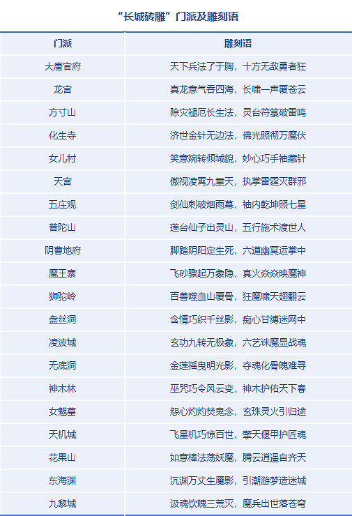 【長城守望】新服開啟!衝榜就送非遺城磚 【長城守望】新服開啟!衝榜就送非遺城磚