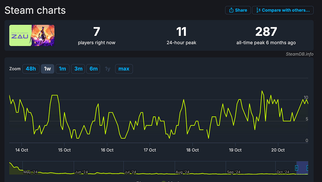 《肯澤拉傳說：紮烏》與SBI密切合作或是失敗原因