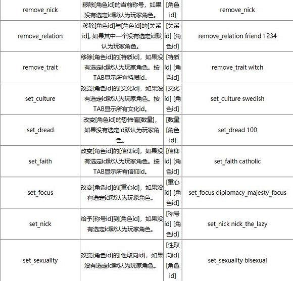 《十字軍之王3》控制台如何開啟 控制台命令大全及mod使用指南 《十字軍之王3》控制台如何開啟 控制台命令大全及mod使用指南