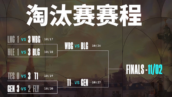 FLY玩的才是真·英雄聯盟!中韓兩中國戰誰是贏家? FLY玩的才是真·英雄聯盟!中韓兩中國戰誰是贏家?