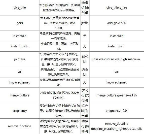 《十字軍之王3》控制台如何開啟 控制台命令大全及mod使用指南 《十字軍之王3》控制台如何開啟 控制台命令大全及mod使用指南