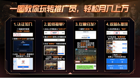 副業月入過萬的秘訣是？