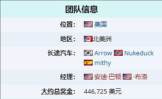 《英雄聯盟》fly戰隊介紹