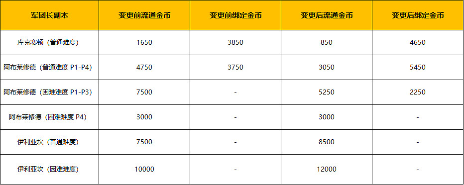 《命運方舟》2024年8月14日更新公告內容一覽 《命運方舟》2024年8月14日更新公告內容一覽
