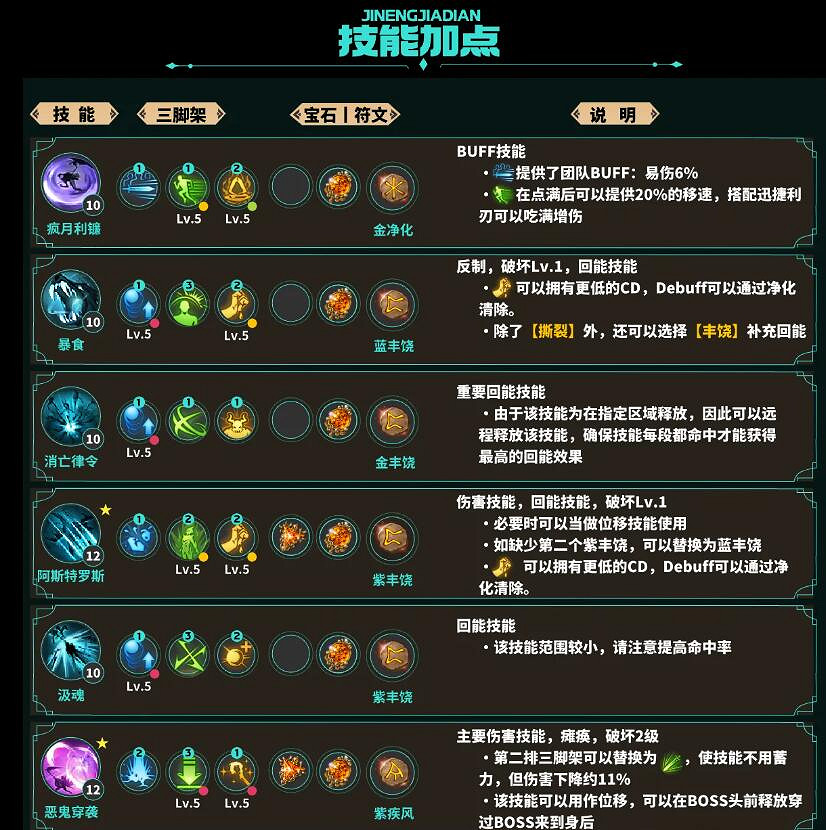 《命運方舟》噬魂師滿月流攻略 《命運方舟》噬魂師滿月流攻略