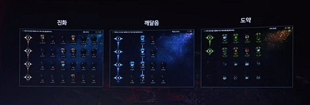 《命運方舟》t4能力石加點資料一覽 《命運方舟》t4能力石加點資料一覽