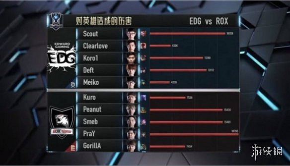 《英雄聯盟》梗百科大全