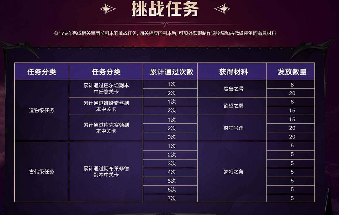 《命運方舟》超級摩可可快車活動玩法攻略 《命運方舟》超級摩可可快車活動玩法攻略
