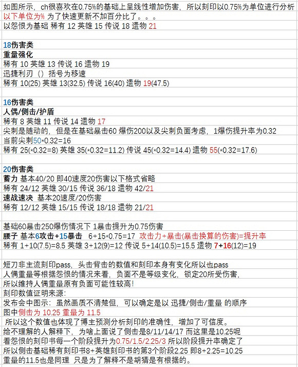 《命運方舟》t4刻印數值變更表一覽 《命運方舟》t4刻印數值變更表一覽