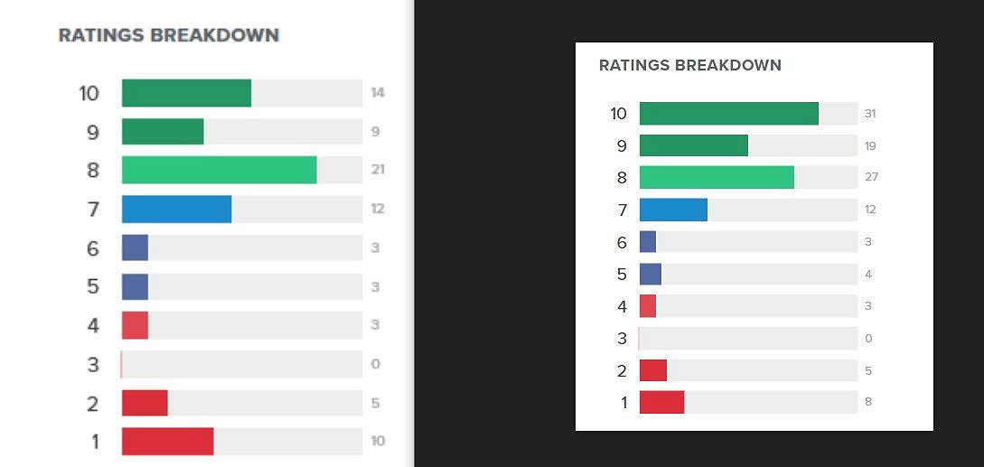 "正確"入侵桌遊圈!首席設計師嘲諷:刷差評都是"男寶" "正確"入侵桌遊圈!首席設計師嘲諷:刷差評都是"男寶"