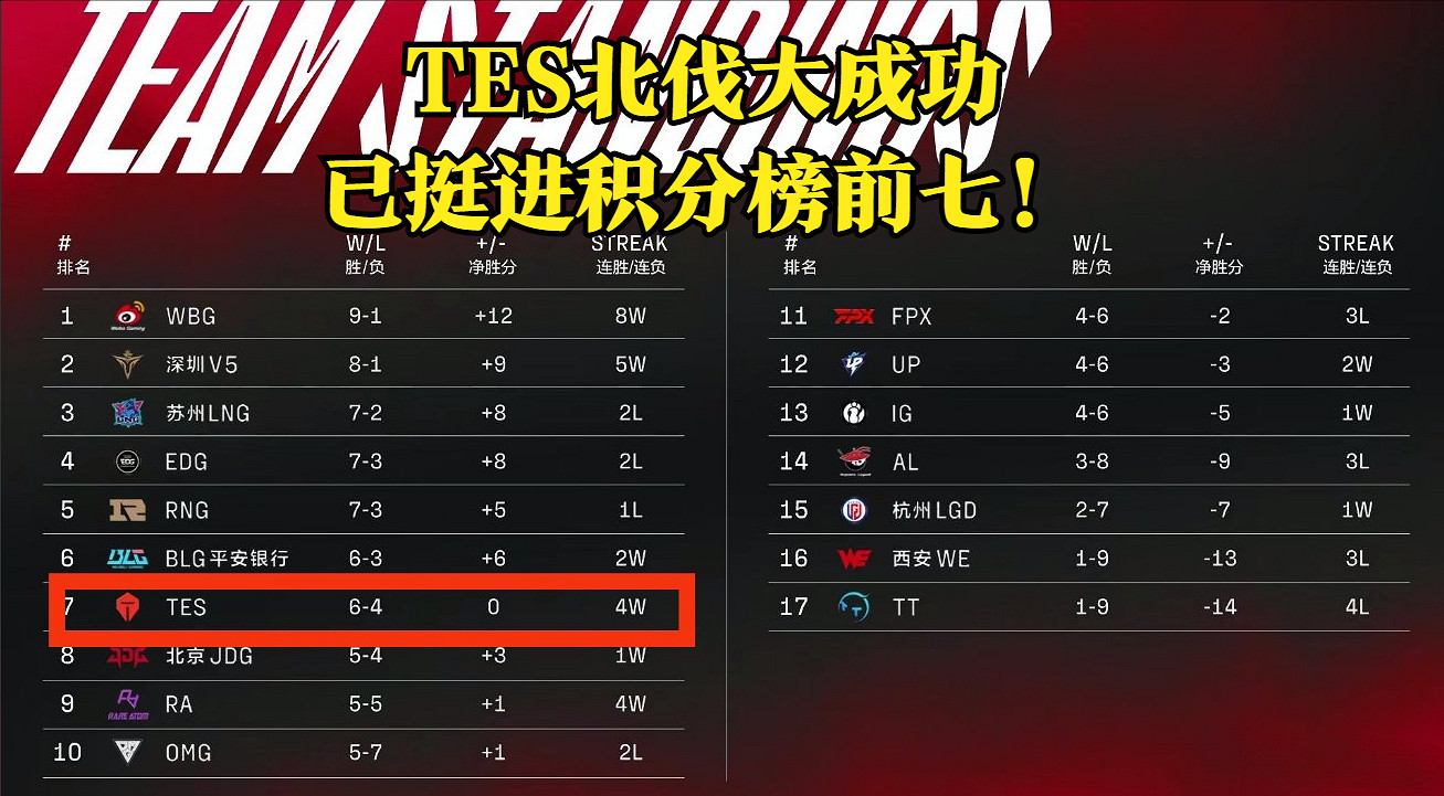 《英雄聯盟》tes北伐梗出處介紹