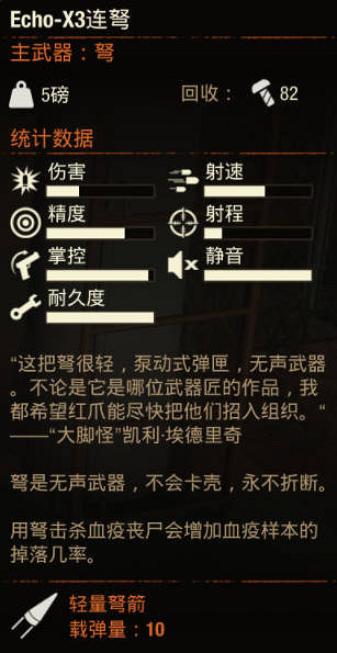《腐朽之都2》武器 Echo-X3連弩怎麽樣 《腐朽之都2》武器 Echo-X3連弩怎麽樣
