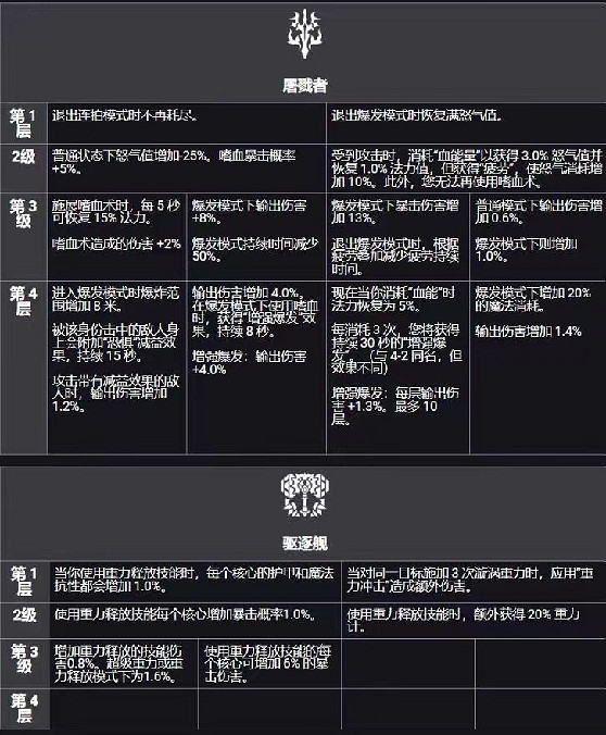 《命運方舟》全職業t4天賦樹介紹