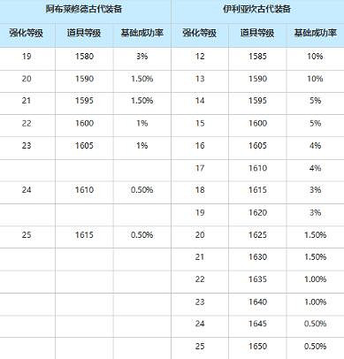 《命運方舟》8月14日版本前瞻一覽 《命運方舟》8月14日版本前瞻一覽