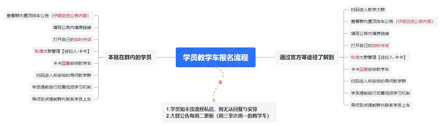 《命運方舟》副本教學車報名方法 《命運方舟》副本教學車報名方法