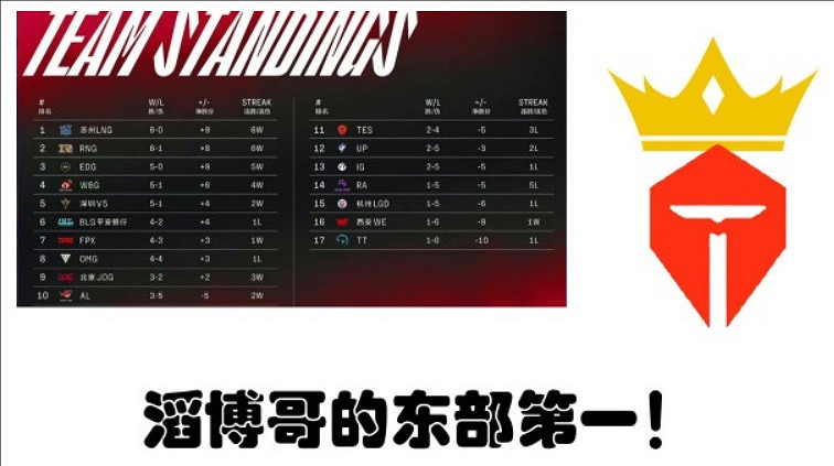 《英雄聯盟》tes最新梗圖一覽