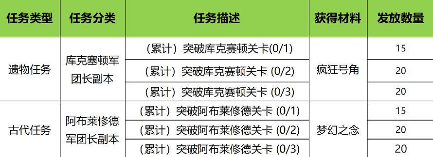 《命運方舟》飛躍成長快車活動開啟時間
