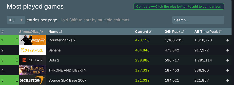 公司業績不好!《王權與自由》開發商確認將進行裁員 公司業績不好!《王權與自由》開發商確認將進行裁員