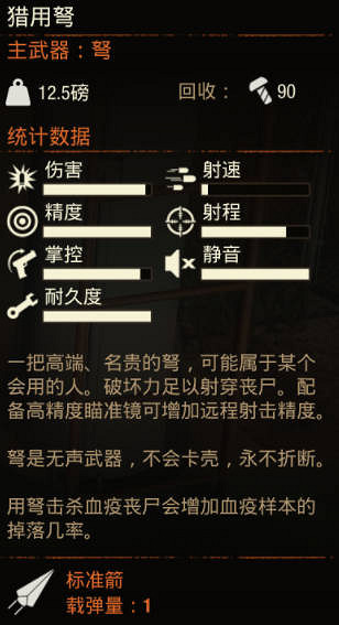《腐朽之都2》武器 獵用弩怎麽樣