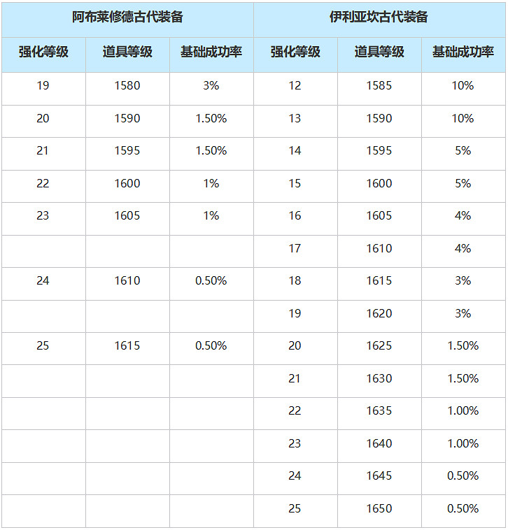 《命運方舟》2024年8月14日更新公告內容一覽 《命運方舟》2024年8月14日更新公告內容一覽