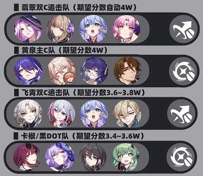 崩壞星穹鐵道2.6深淵12層最強配隊陣容推薦