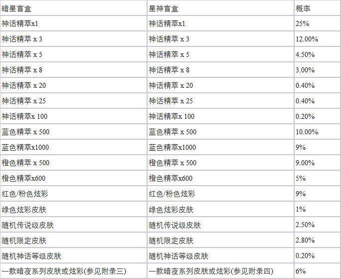 《英雄聯盟》暗夜星瀾寶典上線時間介紹