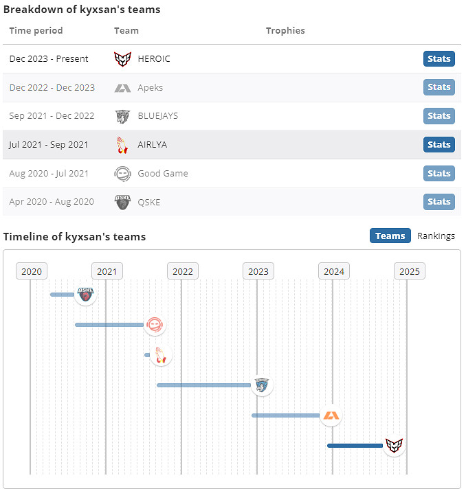《csgo》kyxsan個人資料介紹 《csgo》kyxsan個人資料介紹