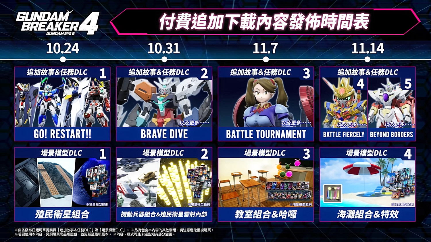 《高達破壞者4》首個付費DLC第一彈現已正式發布！