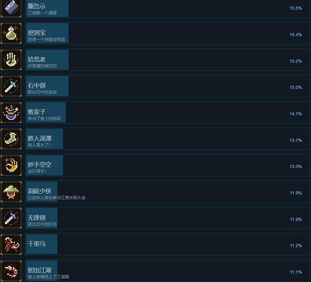 《大江湖之蒼龍與白鳥》全成就列表總覽 《大江湖之蒼龍與白鳥》全成就列表總覽