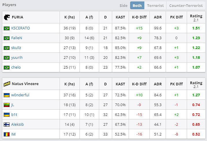 《csgo》2024最新KSCERATO個人資料介紹 《csgo》2024最新KSCERATO個人資料介紹