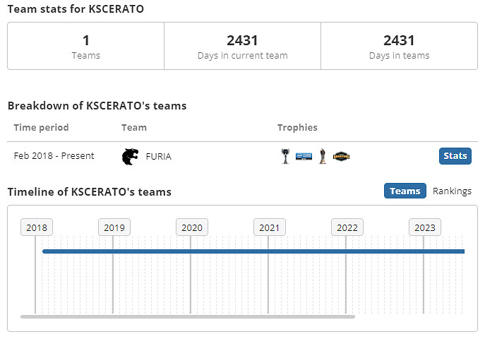 《csgo》2024最新KSCERATO個人資料介紹 《csgo》2024最新KSCERATO個人資料介紹