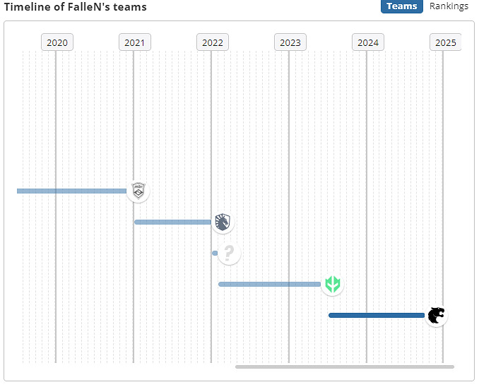 《csgo》FalleN個人資料介紹 《csgo》FalleN個人資料介紹
