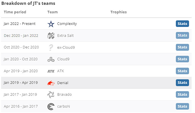 《csgo》JT個人資料介紹 《csgo》JT個人資料介紹