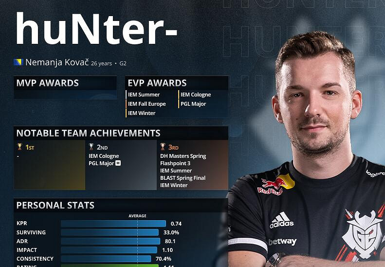 《csgo》g2現役隊員介紹 《csgo》g2現役隊員介紹