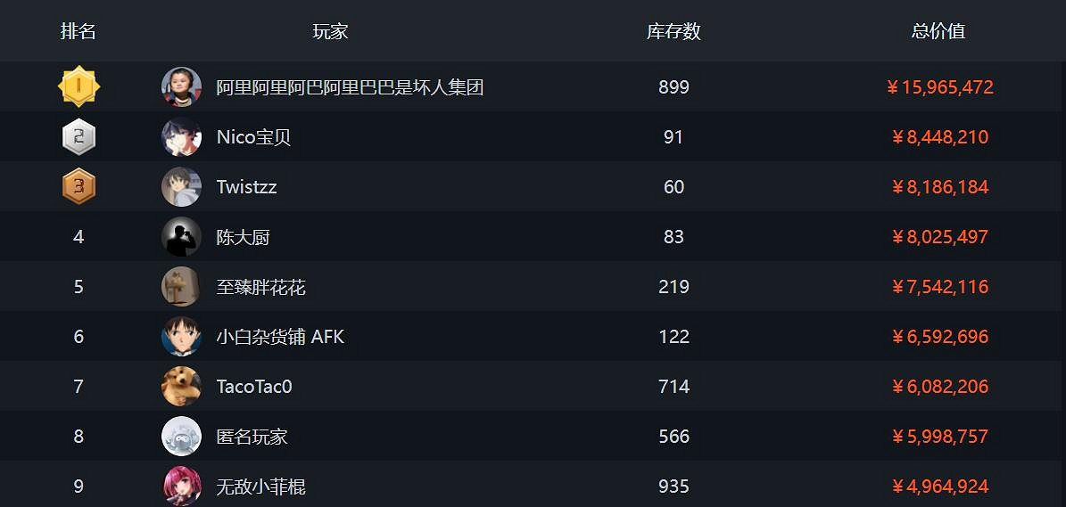 《csgo》排行榜位置