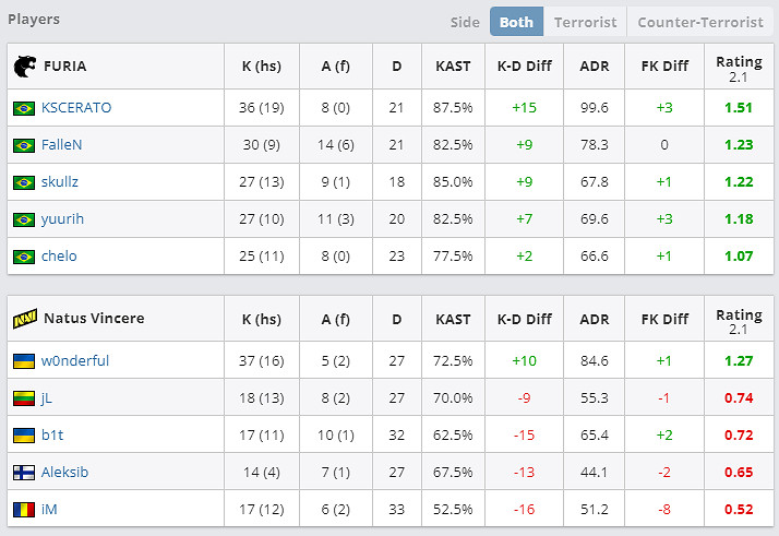 《csgo》FalleN個人資料介紹 《csgo》FalleN個人資料介紹