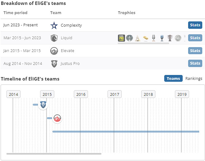 《csgo》EliGE個人資料介紹 《csgo》EliGE個人資料介紹