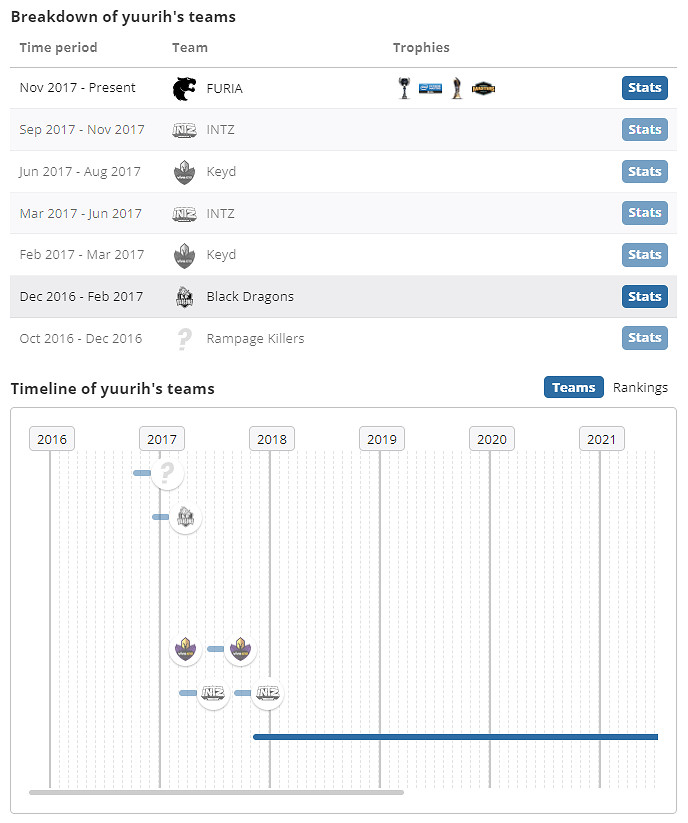 《csgo》選手yuurih個人資料介紹 《csgo》選手yuurih個人資料介紹