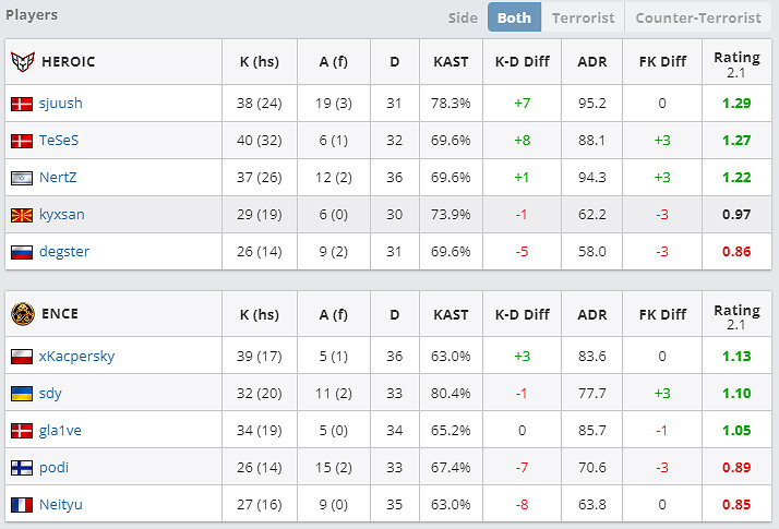 《csgo》sjuush個人資料介紹 《csgo》sjuush個人資料介紹