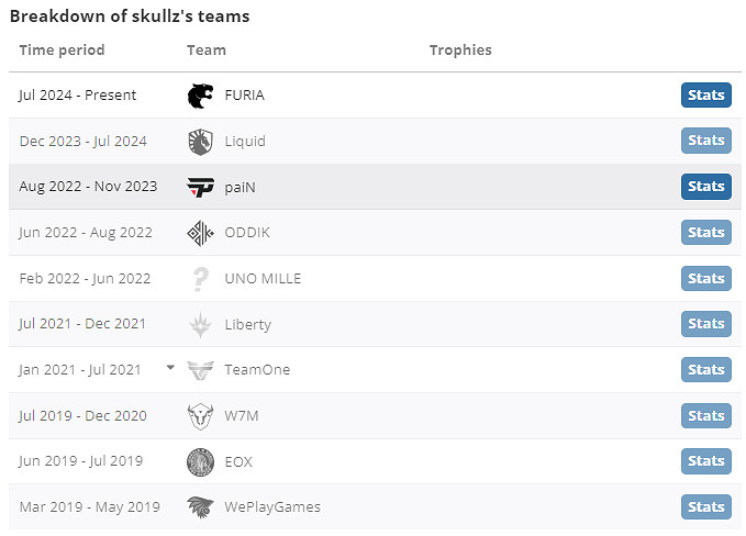 《csgo》2024最新skullz個人資料介紹 《csgo》2024最新skullz個人資料介紹