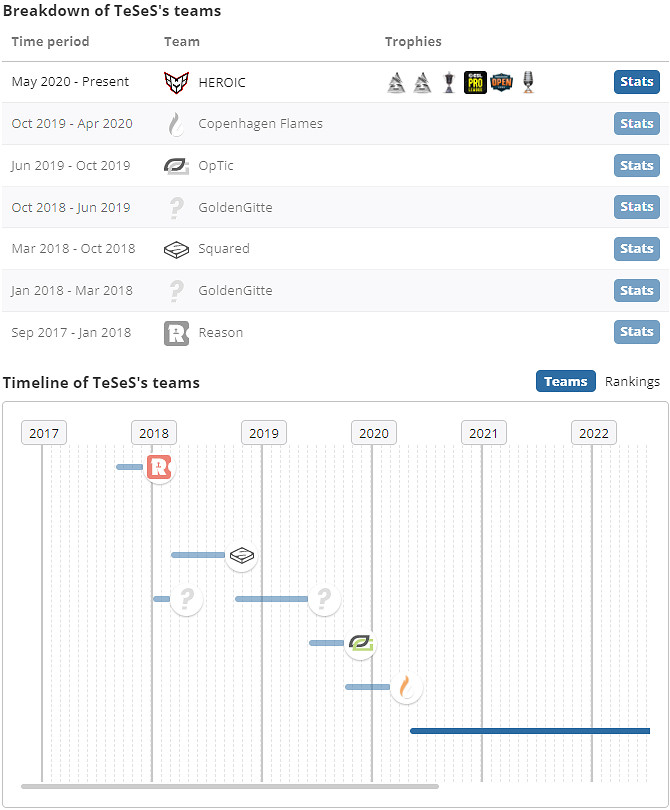 《csgo》TeSeS個人資料介紹 《csgo》TeSeS個人資料介紹
