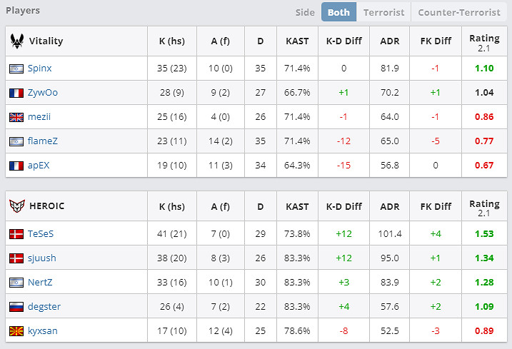 《csgo》TeSeS個人資料介紹 《csgo》TeSeS個人資料介紹