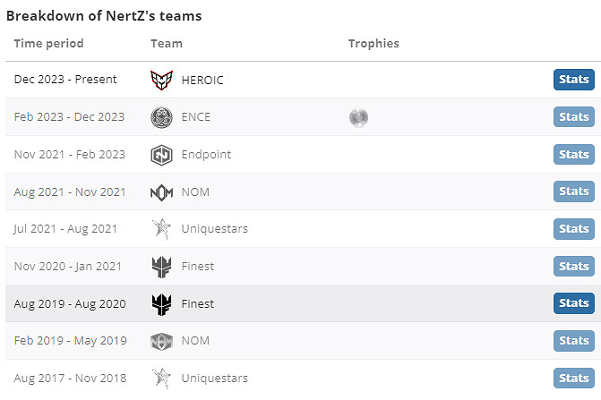 《csgo》NertZ個人資料介紹 《csgo》NertZ個人資料介紹