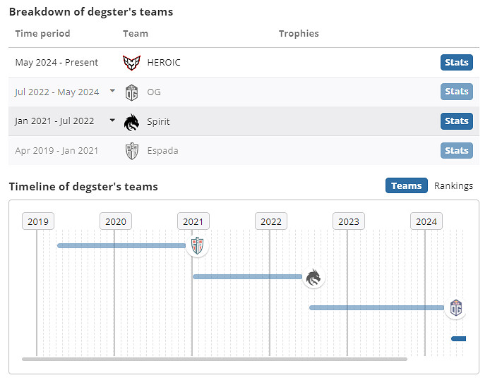 《csgo》degster個人資料介紹 《csgo》degster個人資料介紹