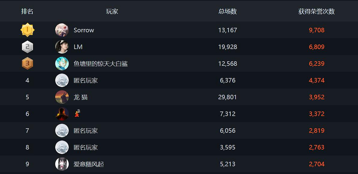 《csgo》排行榜位置