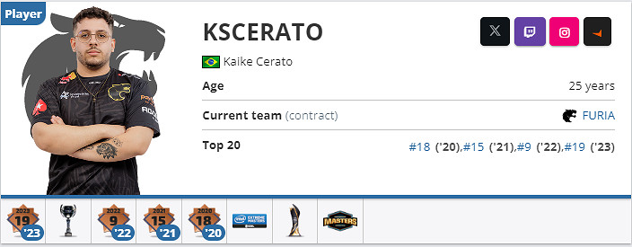 《csgo》2024最新KSCERATO個人資料介紹 《csgo》2024最新KSCERATO個人資料介紹