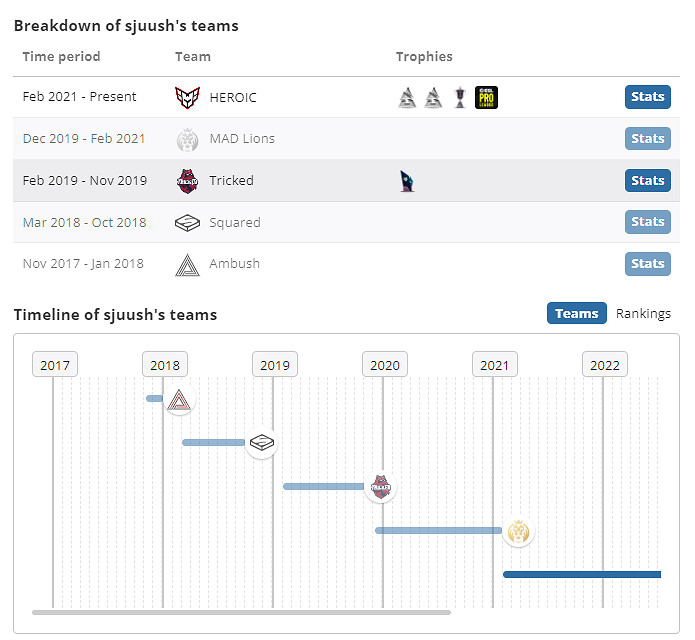 《csgo》sjuush個人資料介紹 《csgo》sjuush個人資料介紹