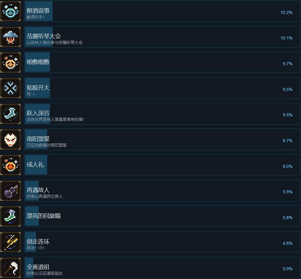 《大江湖之蒼龍與白鳥》全成就列表總覽 《大江湖之蒼龍與白鳥》全成就列表總覽